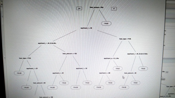 decision tree to predict